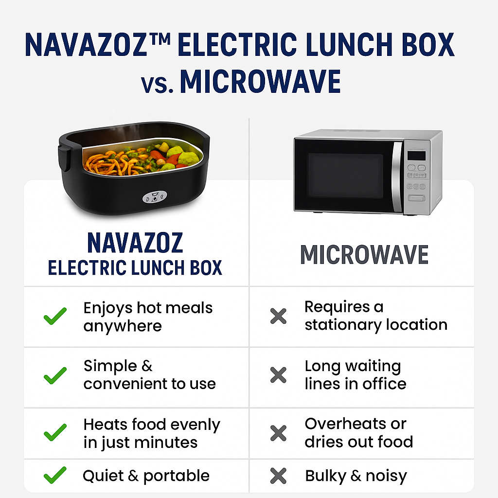 Navazoz™ Electric Lunch Box