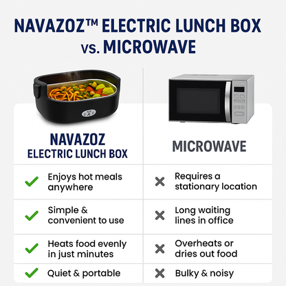 Navazoz™ Electric Lunch Box